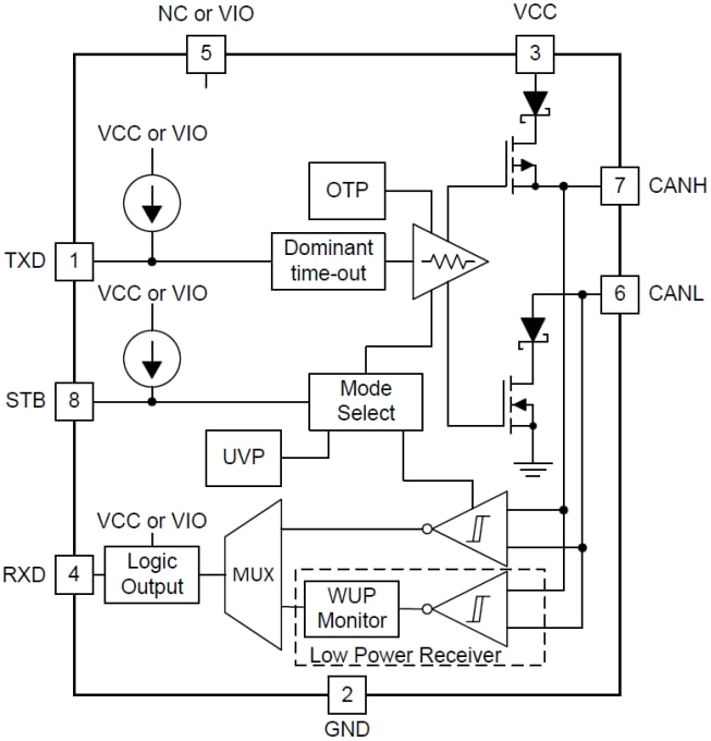 Block Diagram - Texas Instruments TCAN1042/Q1 Fault Protected CAN Transceivers