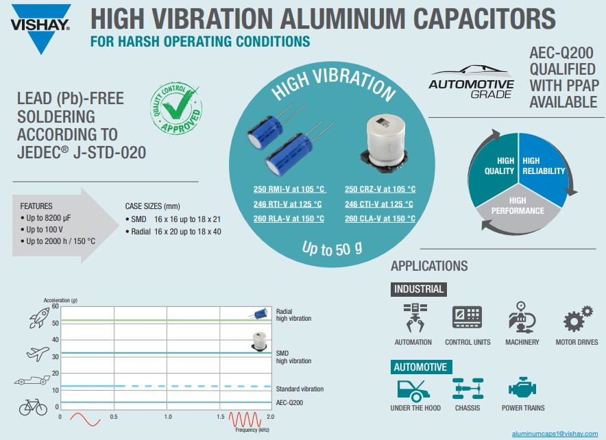 Vishay / BC Components 246 RTI-V Radial Aluminum Electrolytic Capacitors