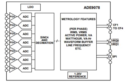 Block Diagram - Analog Devices Inc. ADE9078 High-Performance AFEs