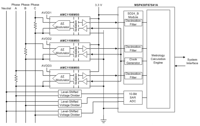 Texas Instruments AMC1106 Basic Isolated Delta-Sigma Modulators