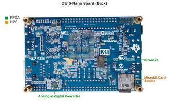 Chart - Terasic Technologies DE10-Nano Development Kit