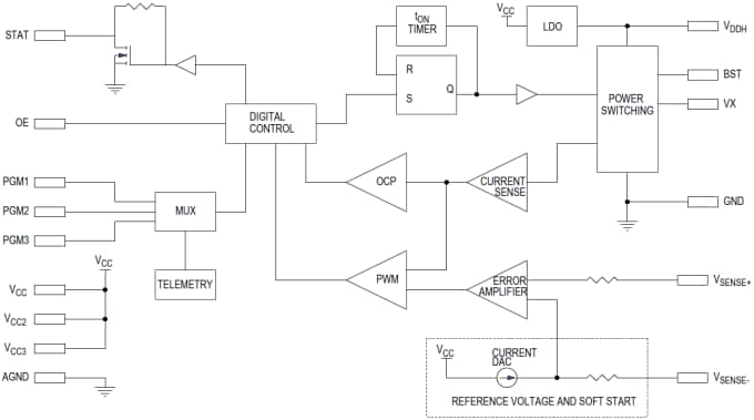 Block Diagram - Analog Devices / Maxim Integrated MAX20735 Integrated Step-Down Switching Regulator
