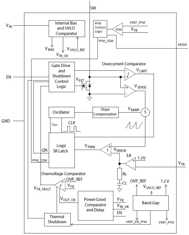 Block Diagram - Microchip Technology MCP1665 PFM/PWM Step-up Converter