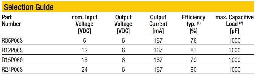 Chart - RECOM Power RxxP06S Single Output DC/DC Converters