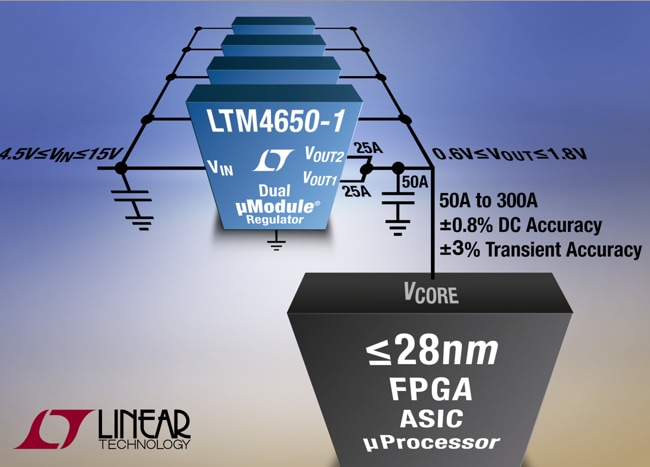 Analog Devices Inc. LTM4650/1 DC/DC μModule® Regulators