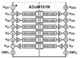 Block Diagram - Analog Devices Inc. ADuM15x/16x Digital Isolators