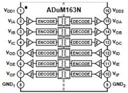Block Diagram - Analog Devices Inc. ADuM15x/16x Digital Isolators