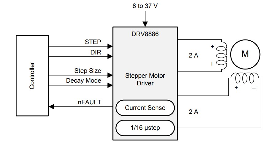 Schematic - Texas Instruments DRV8886/DRV8886AT 2A Stepper Motor Drivers