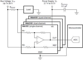 Application Circuit Diagram - Texas Instruments INAx180/INAx181 Current Sense Amplifiers