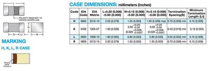 KYOCERA AVX TPC Low ESR TACmicrochip® Capacitors