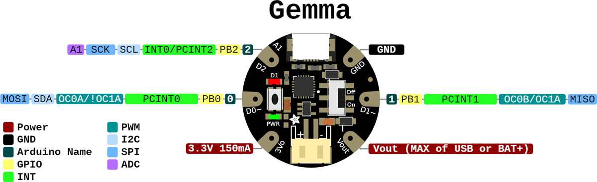 Adafruit GEMMA M0 Development Board