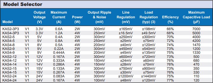 TDK-Lambda KAS Wide Input Power Supplies