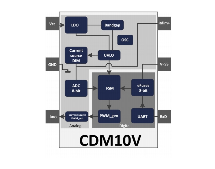 Block Diagram - Infineon Technologies CDM10V 0-10V Dimming Interface IC