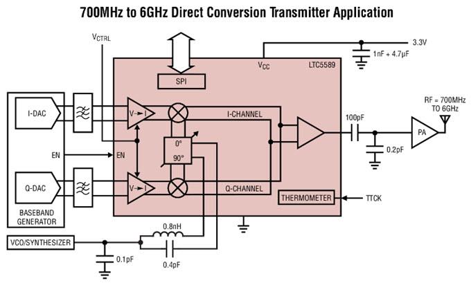 Block Diagram - Analog Devices Inc. LTC5589 Low Power Direct Quadrature Modulators