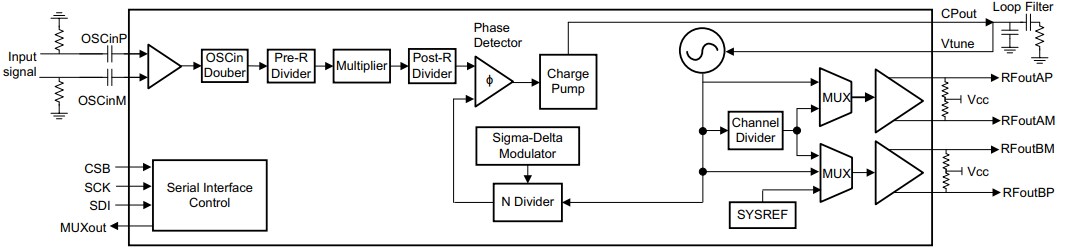 Schematic - Texas Instruments LMX2594 Wideband PLLatinum RF Synthesizer
