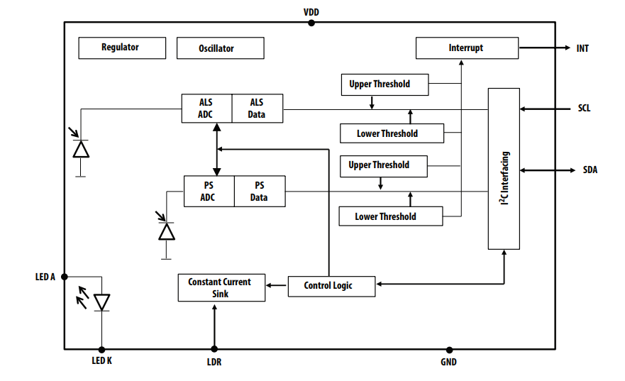 Block Diagram - Broadcom APDS-9922/APDS-9160 Sensors