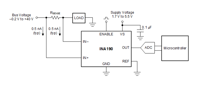 Block Diagram - Texas Instruments INA190/INA190-Q1 Current-Shunt Monitors