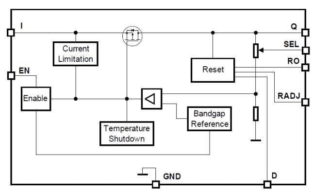 Block Diagram - Infineon Technologies Linear Voltage Regulators for Automotive