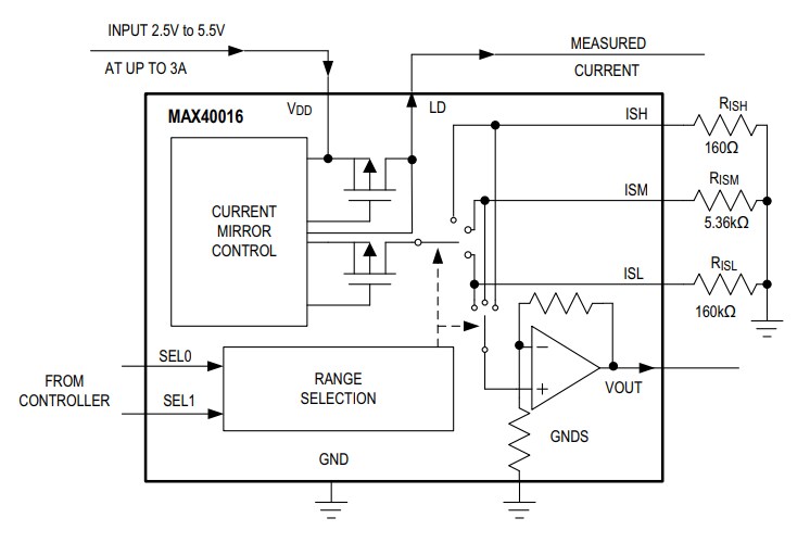 Block Diagram - Analog Devices / Maxim Integrated MAX40016 4-Decade Current Sense Amplifier