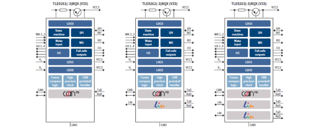 Infineon Technologies Mid-Range+ System Basis Chip (SBC) Family