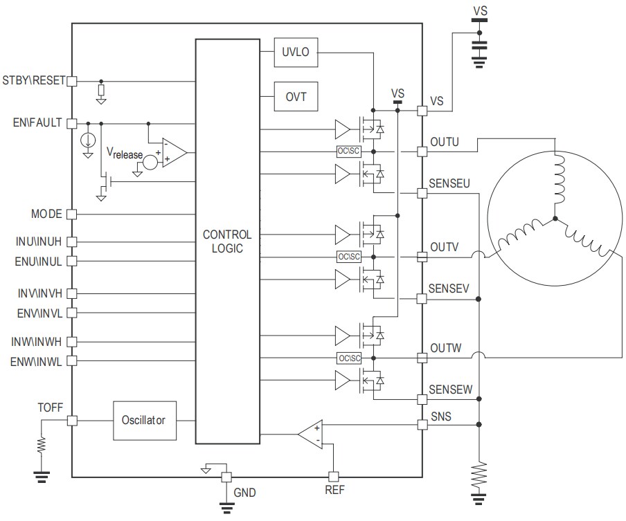 Block Diagram - STMicroelectronics STSPIN830 Motor Driver