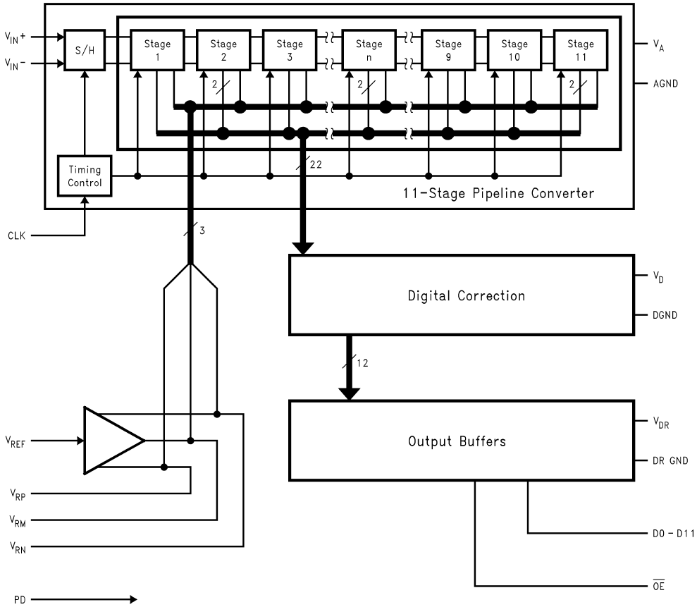 Block Diagram - Texas Instruments ADC12010 12-Bit Analog-to-Digital Converter (ADC)