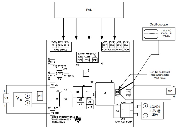 Chart - Texas Instruments TPS40345EVM-353 Evaluation Module