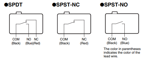 Chart - Omron Electronics D2FW-G M4 Mounting Sealed Basic Switches