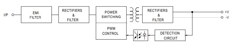 MEAN WELL IRM-15 15W AC-DC Power Supply Modules