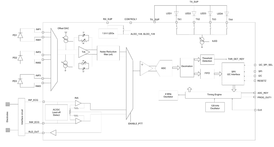 Block Diagram - Texas Instruments AFE4900 Ultra-Low-Power Analog Front End