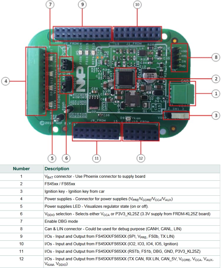 NXP Semiconductors FS6522 Freedom Evaluation Kit
