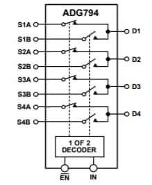 Block Diagram - Analog Devices Inc. ADG794 Mux Analog HDTV Audio/Video Switches