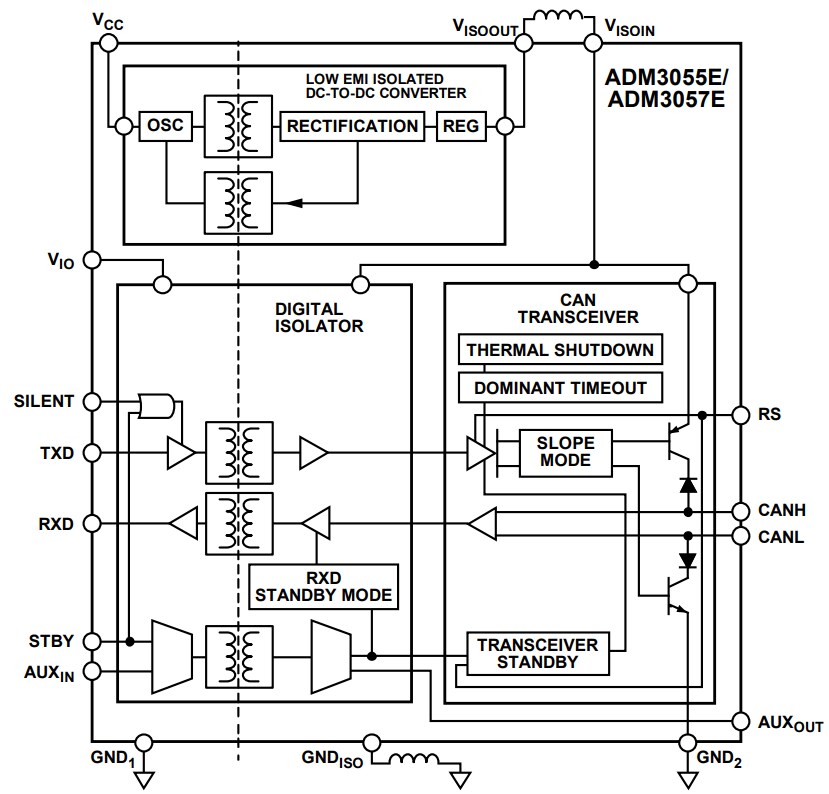 Block Diagram - Analog Devices Inc. ADM3055E & ADM3057E Isolated CAN Transceivers