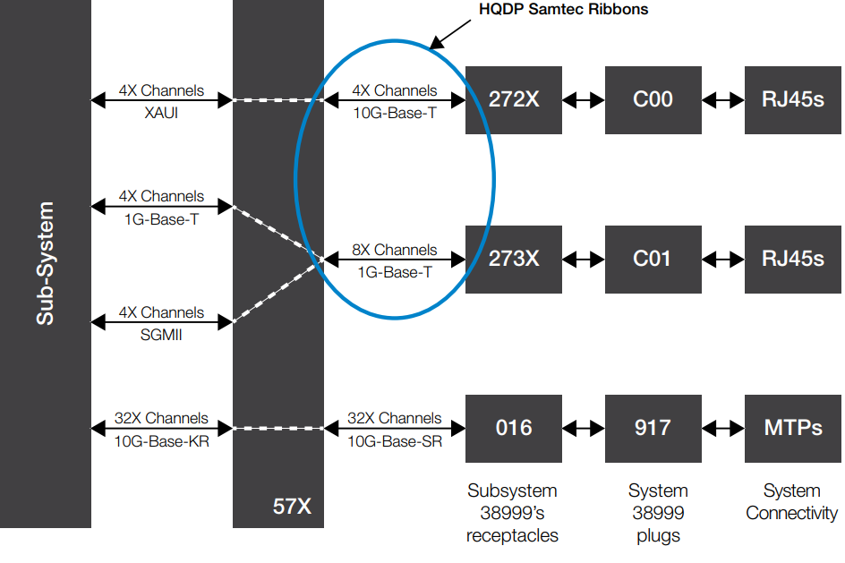 Chart - Amphenol Aerospace VPX Media & Protocol Conversion Modules