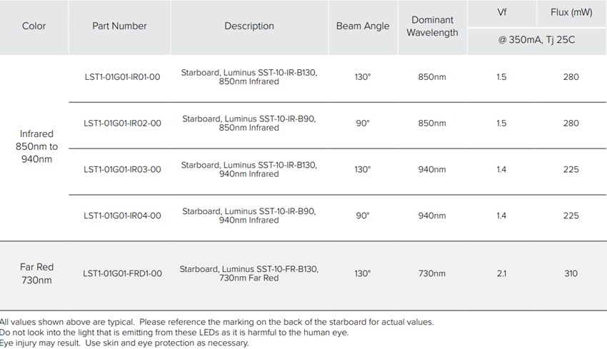 New Energy Luminus Infrared (IR) Starboards
