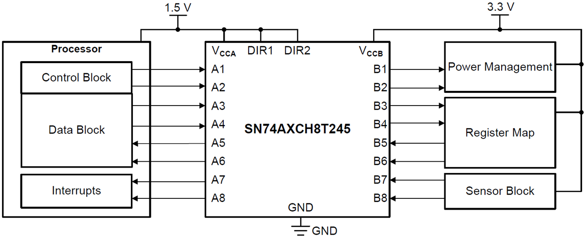 Schematic - Texas Instruments SN74AXCH8T245/SN74AXCH8T245-Q1 Bus Transceiver