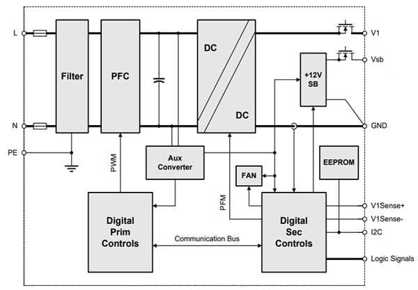 Bel Power Solutions TET2500-12-086 AC-DC Front-End Power Supplies