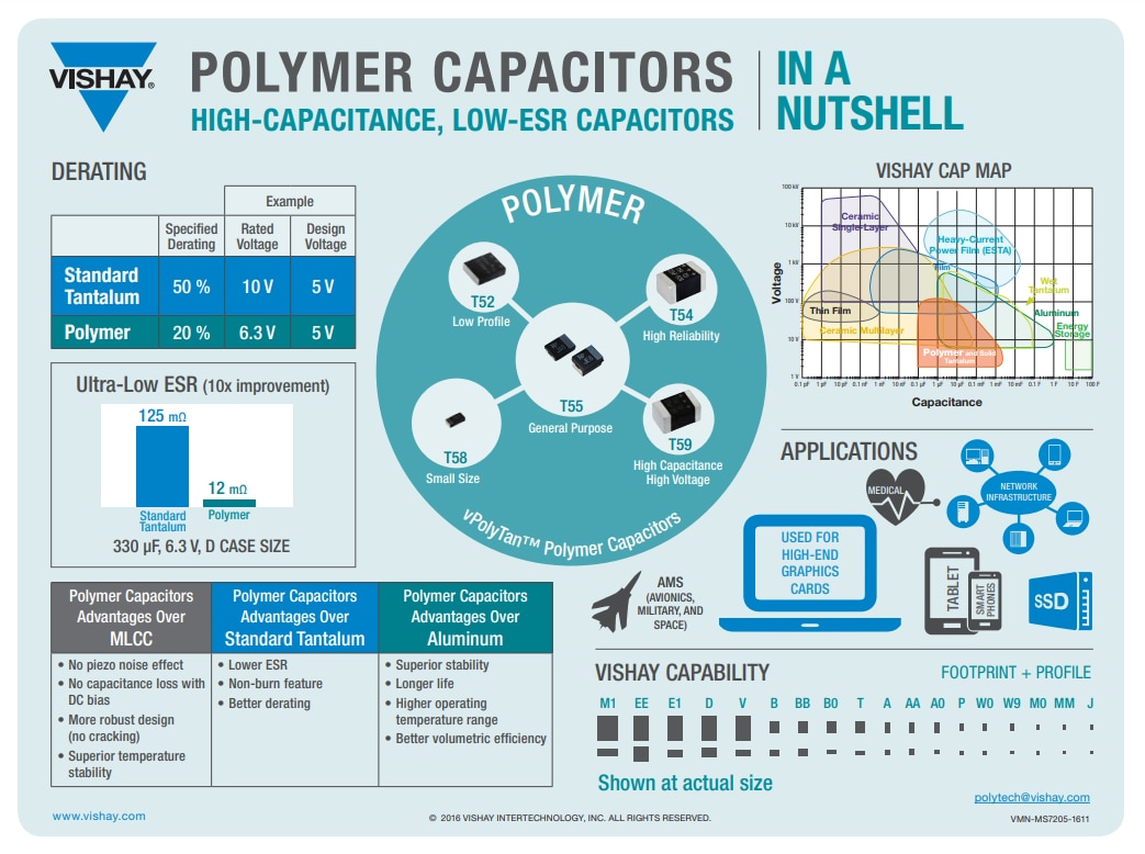 Infographic - Vishay Tantalum Polymer Capacitors