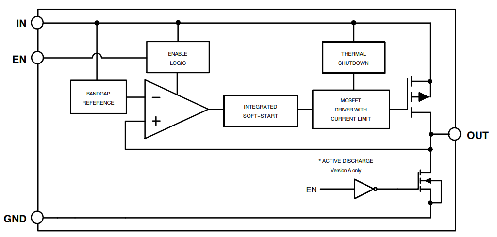 onsemi NCV8163 LDO Regulators
