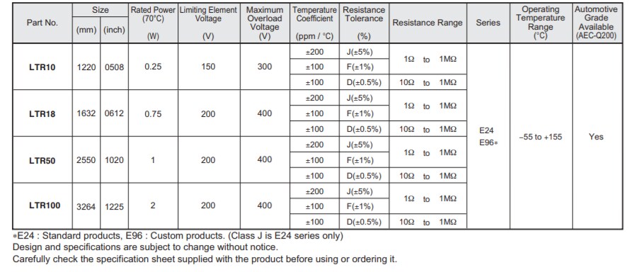Chart - ROHM Semiconductor LTR High Power Chip Resistors