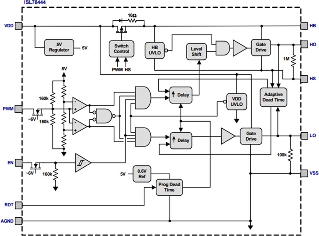 Block Diagram - Renesas Electronics ISL78444 100V Half-Bridge MOSFET Driver
