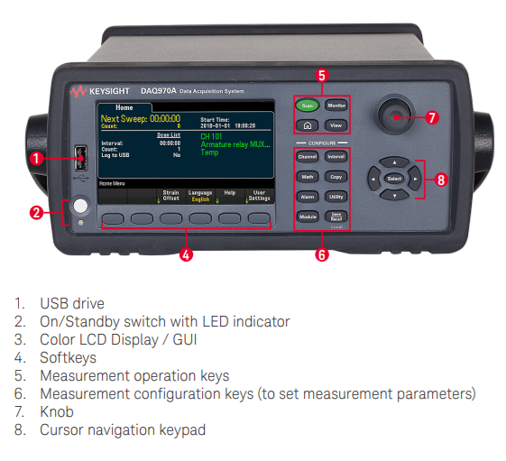 Infographic - Keysight Technologies DAQ970A Data Acquisition System