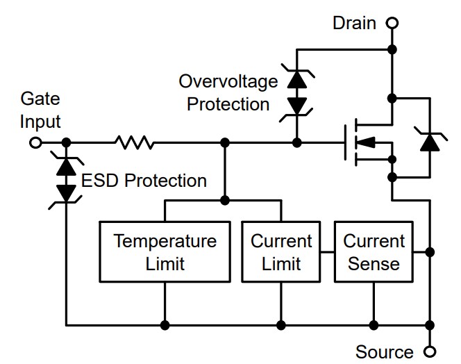 Block Diagram - onsemi Low-Side Smart Discrete FETs