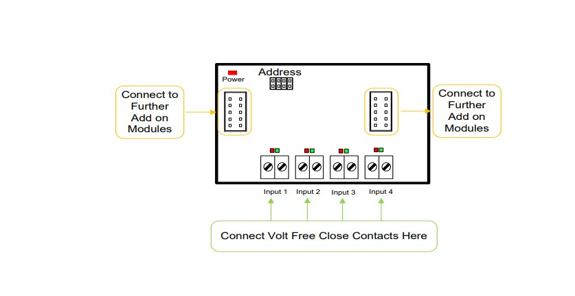 Block Diagram - RF Solutions 725-IP 4-Switch Input Module