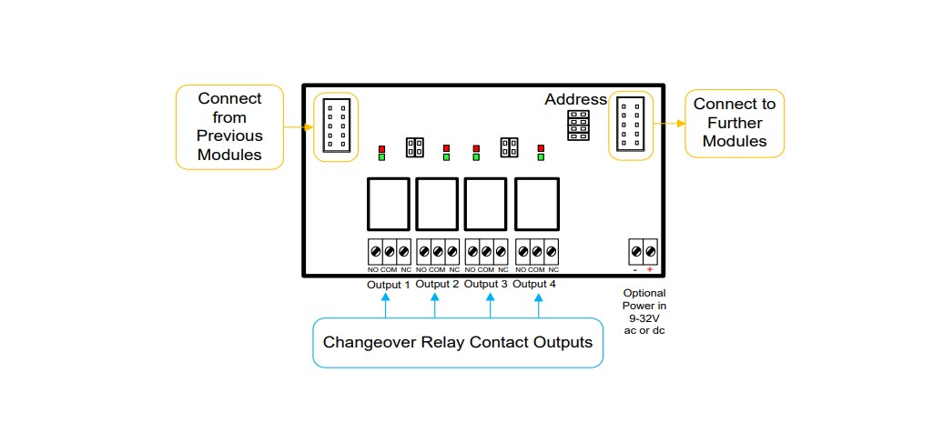 Block Diagram - RF Solutions 725-OP 4-Switch Output Module