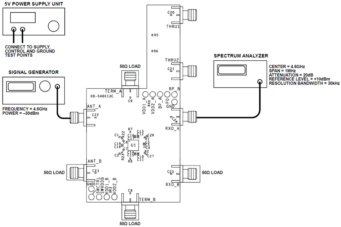 Chart - Analog Devices Inc. ADRF5547-EVALZ Receiver Front End Evaluation Board