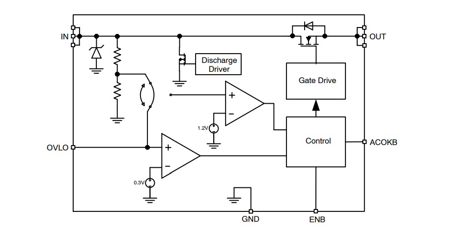 Block Diagram - onsemi FPF3380UCX Over-Voltage Protection Load Switch