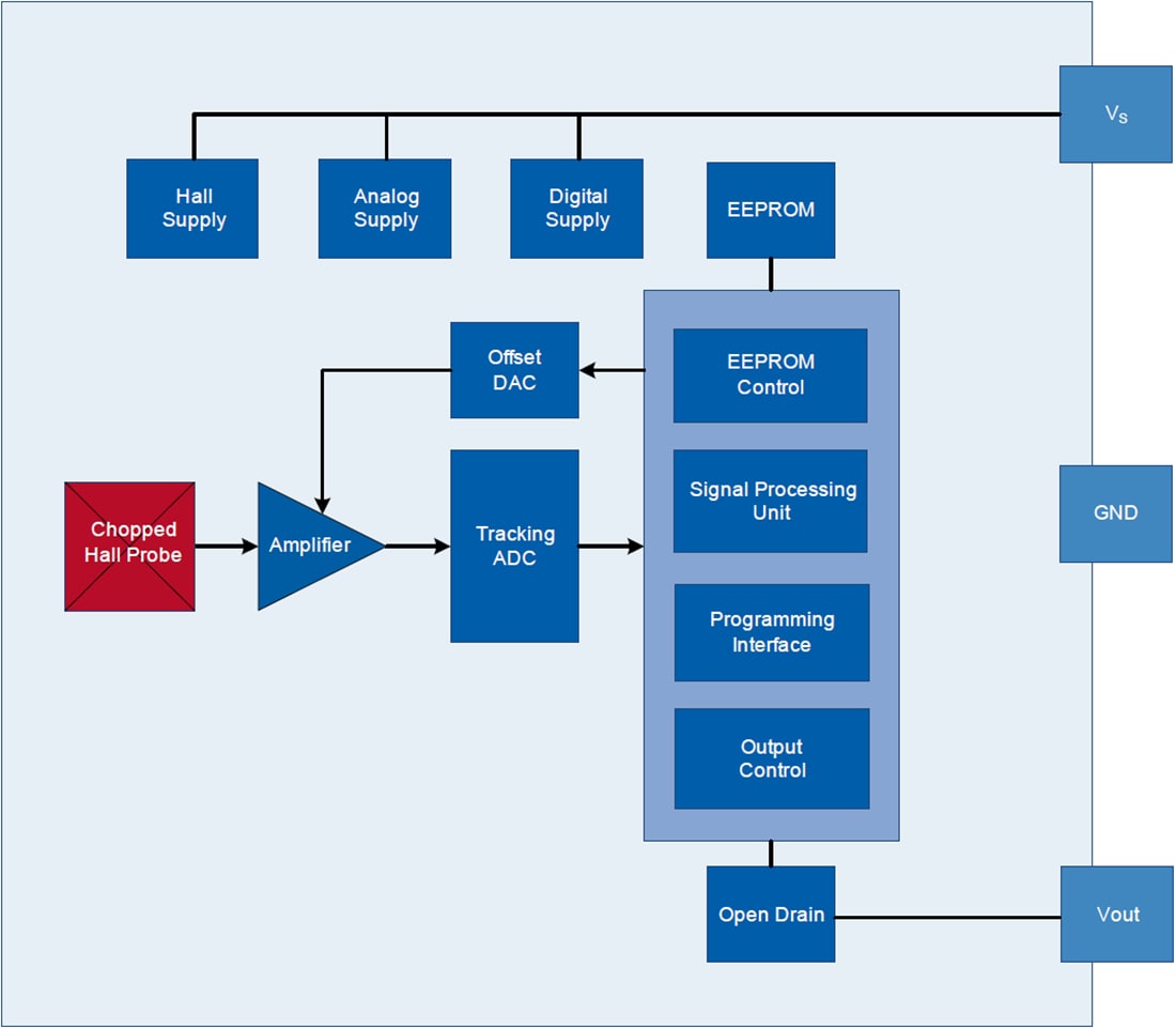 Block Diagram - Infineon Technologies TLE4986C Active Hall Sensor