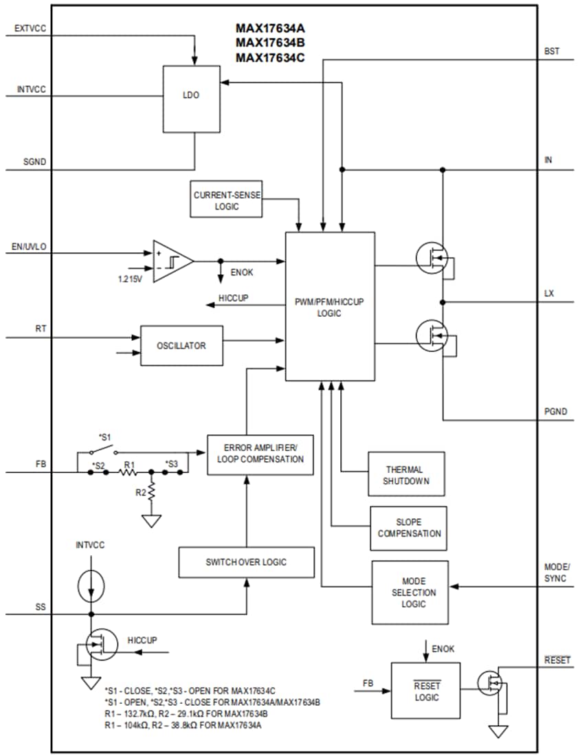 Block Diagram - Analog Devices / Maxim Integrated MAX17634x Synchronous Step-Down DC-DC Converter