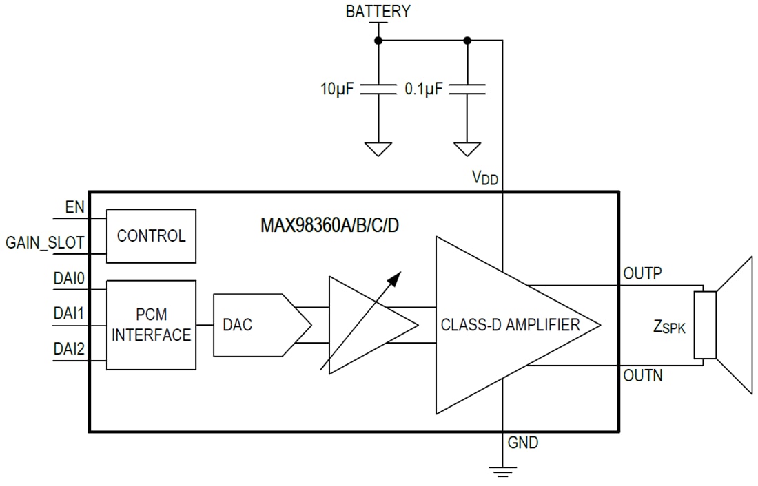 Block Diagram - Analog Devices / Maxim Integrated MAX98360A/B/C/D Digital Class-D Amplifiers